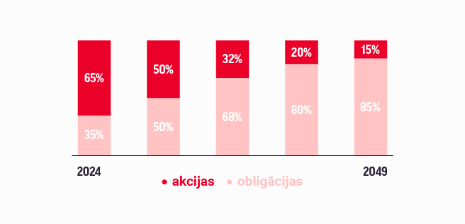 CBL Millennials